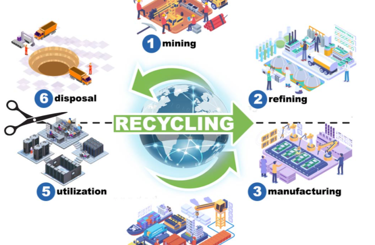 Use lockboxes to dispose of hard drives safely.